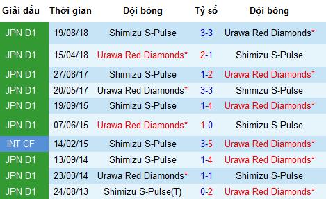 Nhận định Shimizu S-Pulse vs Urawa Red Diamonds, 14h ngày 28/4